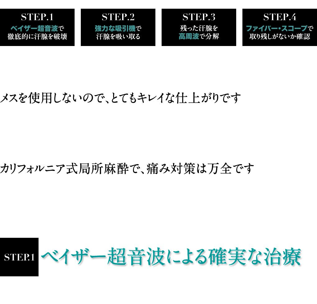 ベイザー超音波による確実な治療