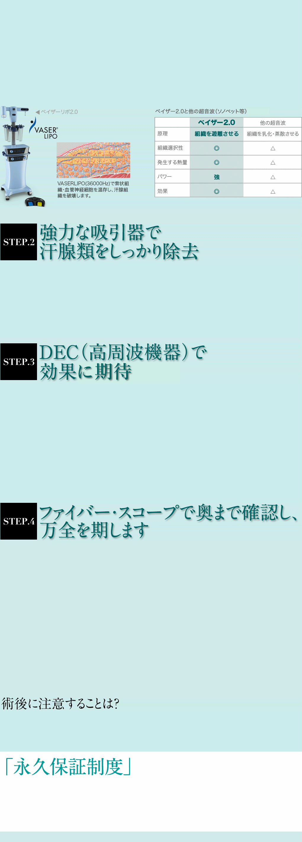 強力な吸引器で汗腺類をしっかり除去/DEC（高周波機器）で確実な効果を実現します/ファイバー・スコープで奥まで確認し、万全を期します